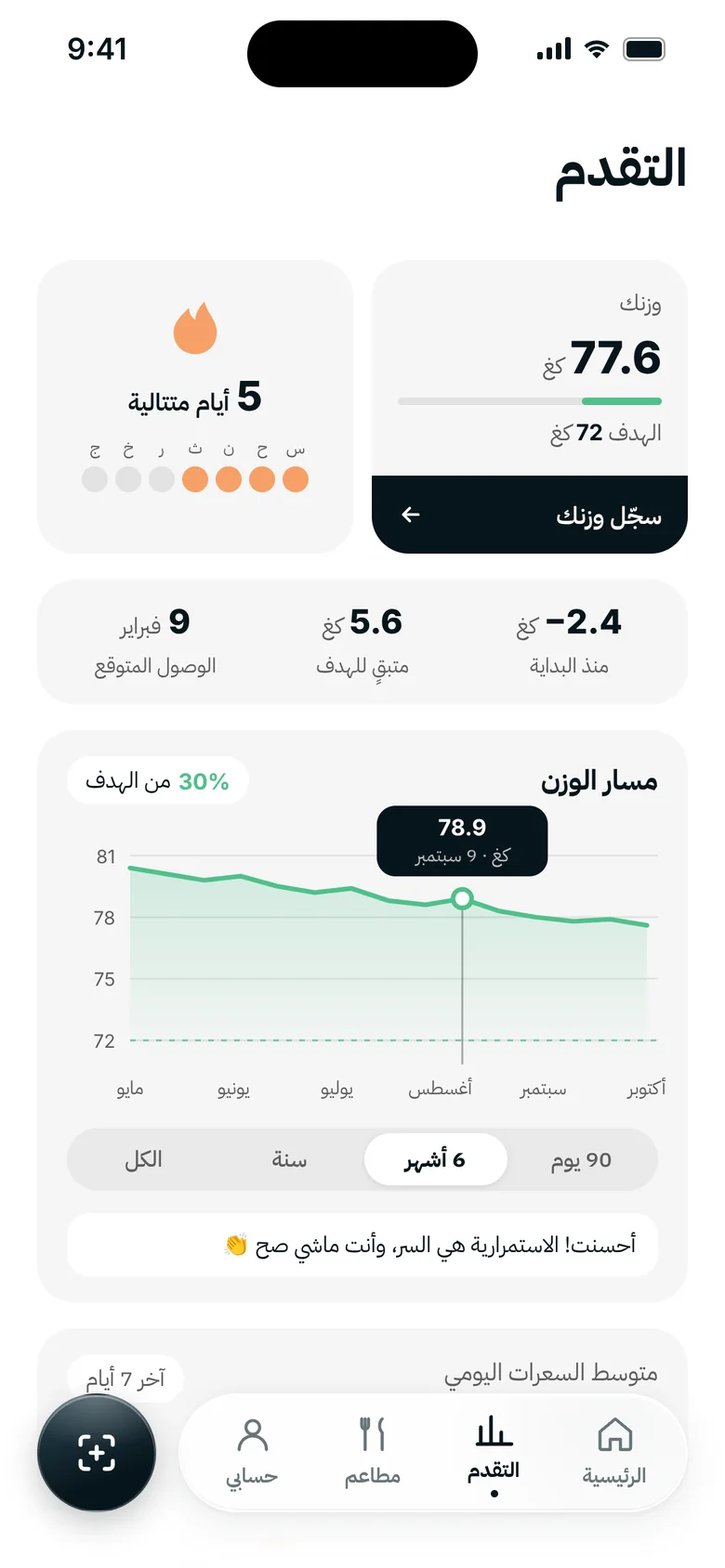 صفحة التقدّم: الوزن والأيام المتتالية